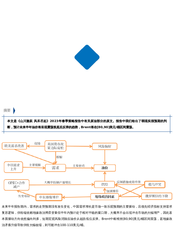 【春季策略报告】原油:稍晴仍复起波涛