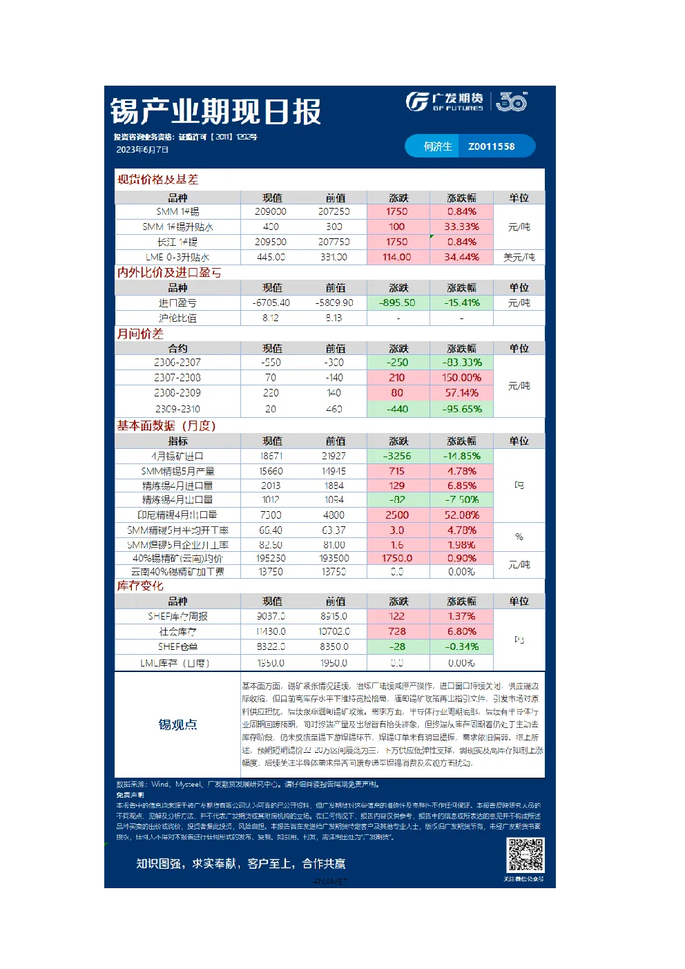 有色可视化早报