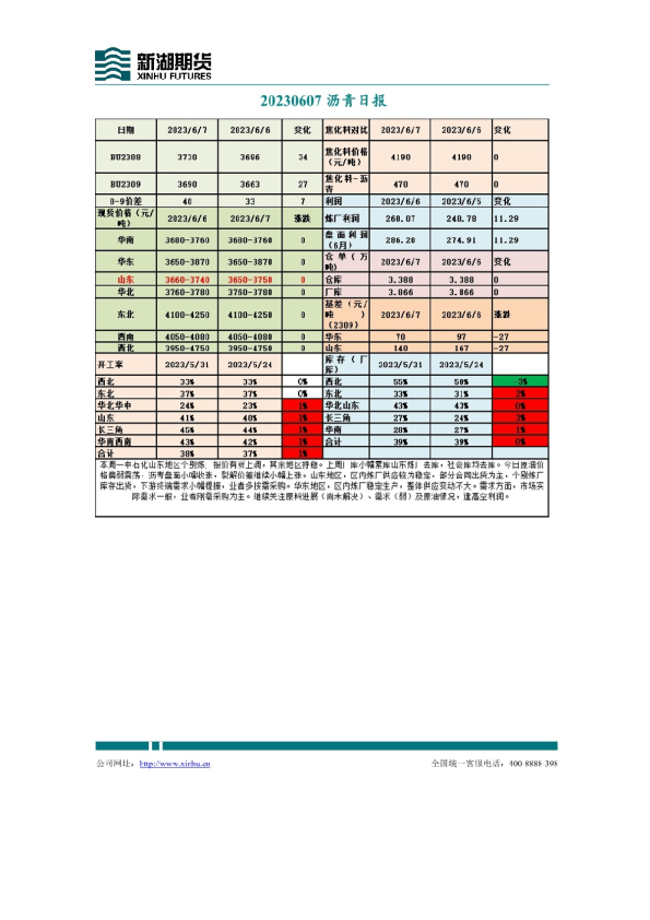 沥青日报