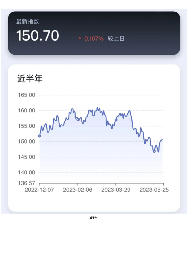 新湖-时瑞中国国际化商品综合指数