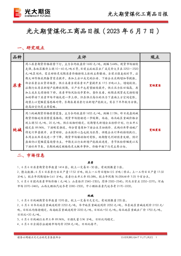 煤化工商品日报