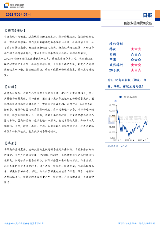 软商品板块日报