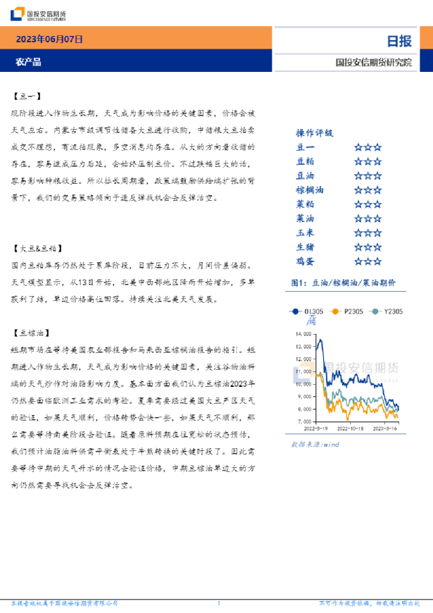 农产品日报