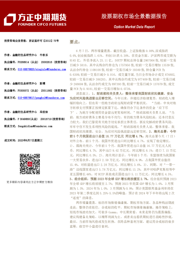 股票期权市场全景数据报告