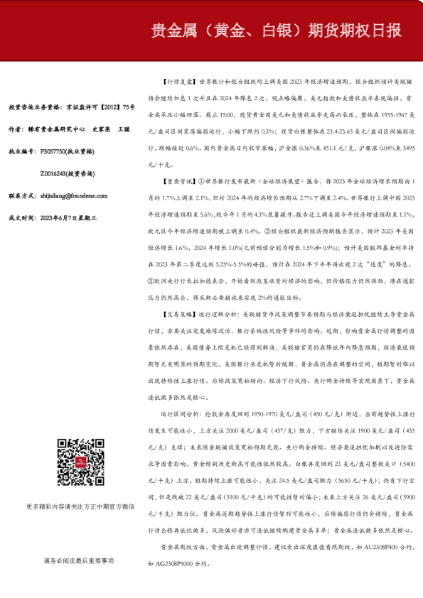 贵金属（黄金、白银）期货期权日报