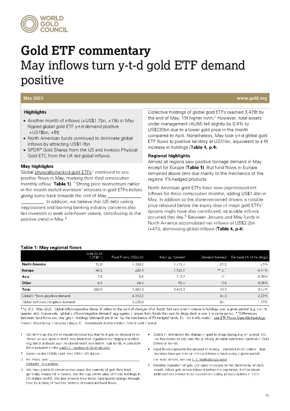 Gold ETF Flows: May 2023