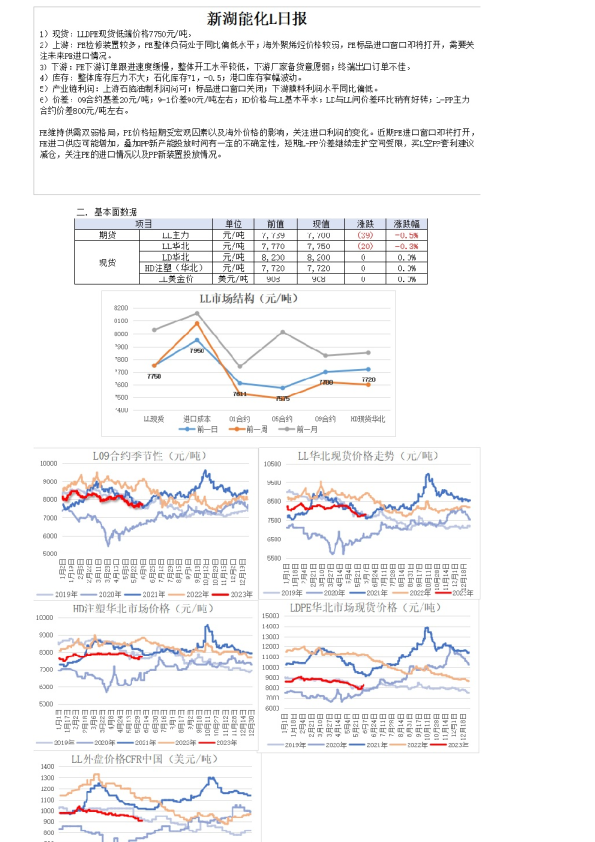 新湖能化L日报