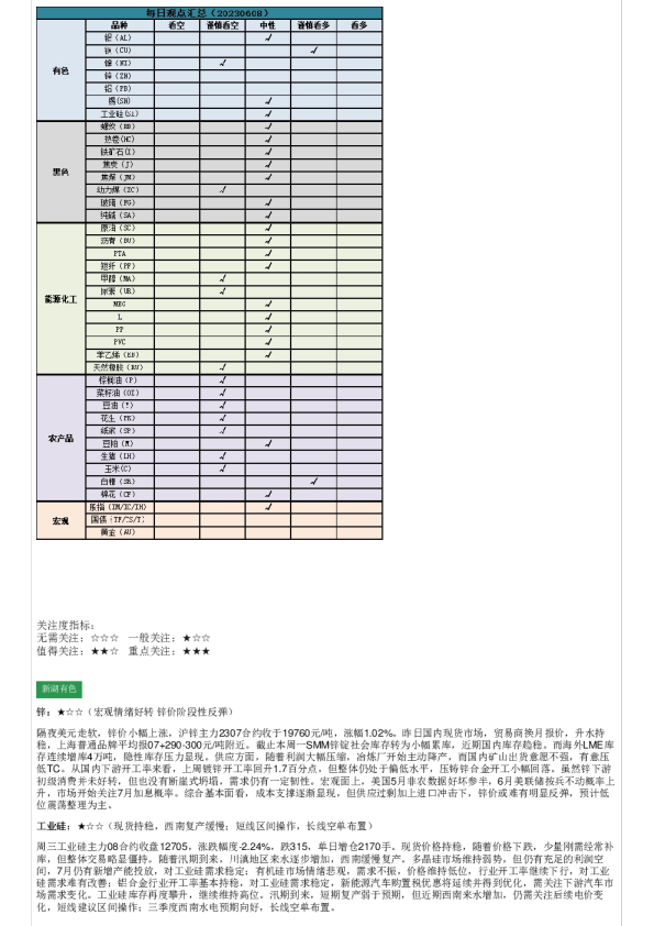 新湖早盘提示