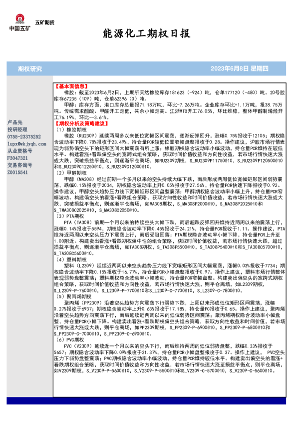 能源化工期权日报