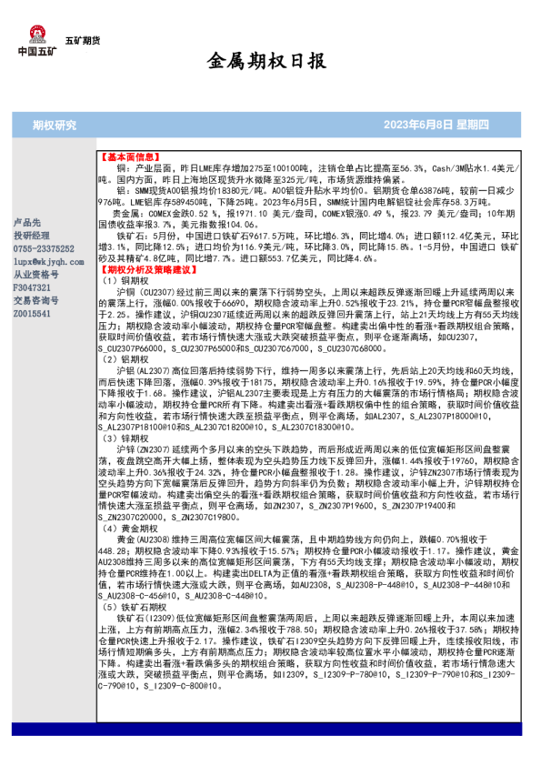 金属期权日报