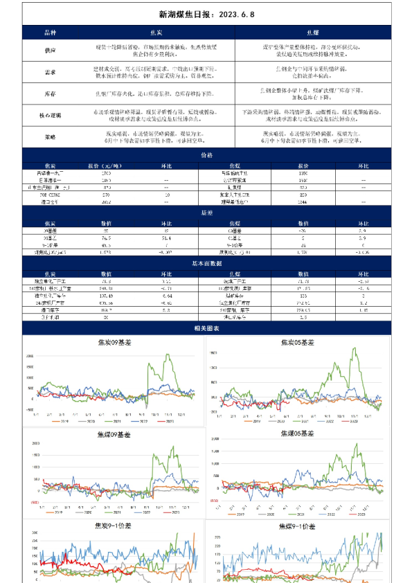 新湖煤焦日报