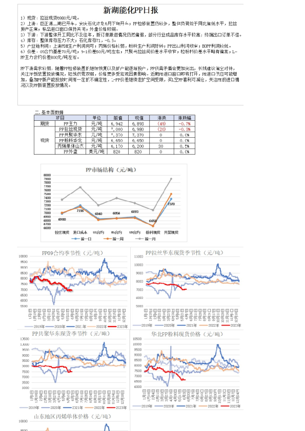 新湖能化PP日报
