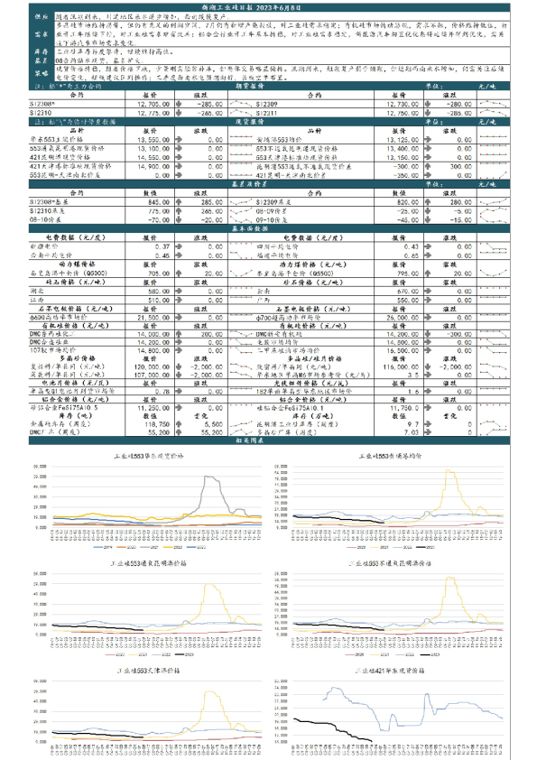 新湖工业硅日报