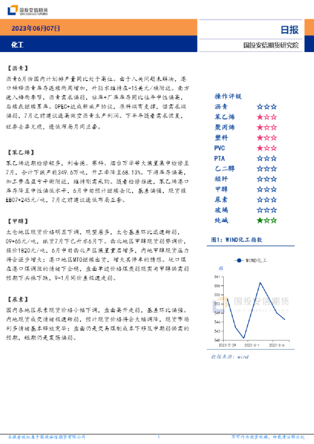 化工日报