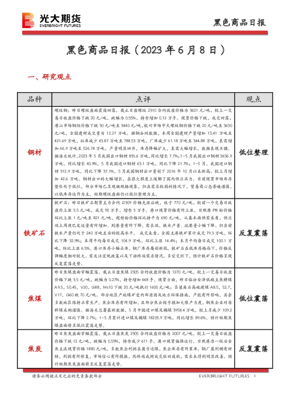 黑色商品日报