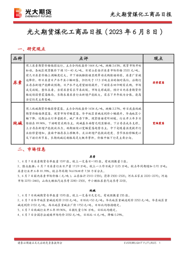 煤化工商品日报