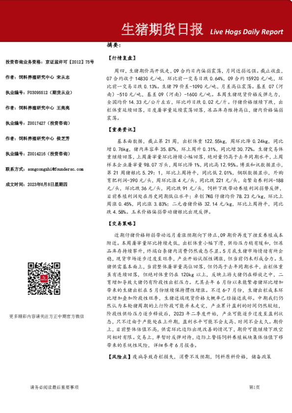 生猪期货日报