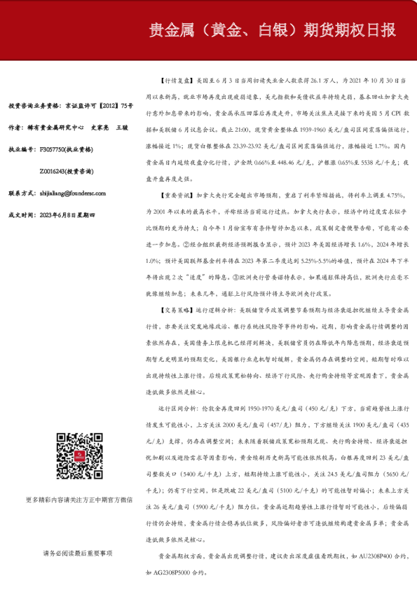贵金属（黄金、白银）期货期权日报