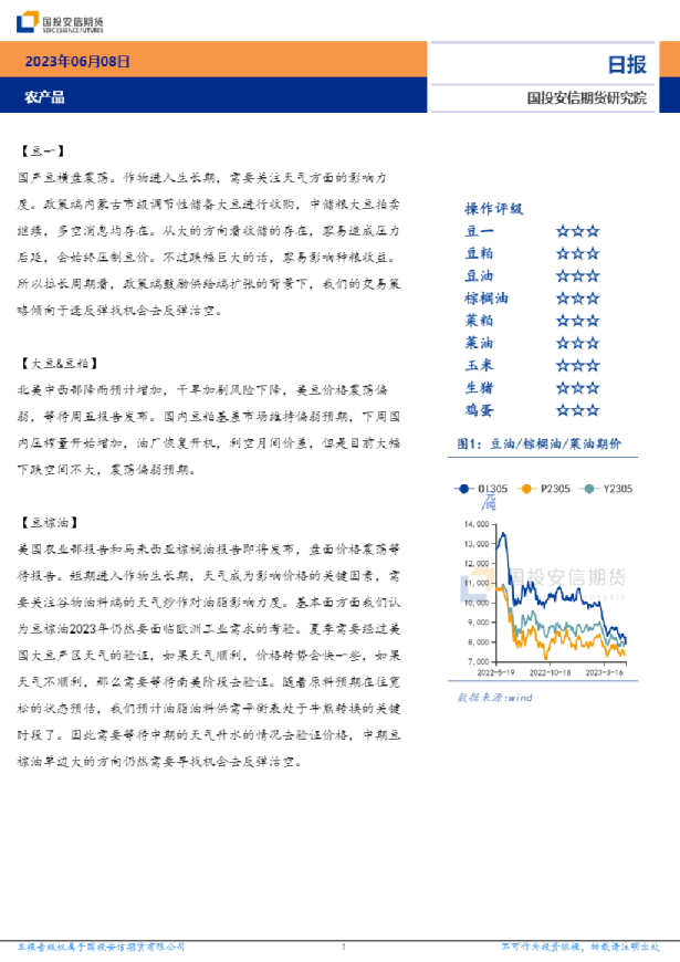 农产品日报
