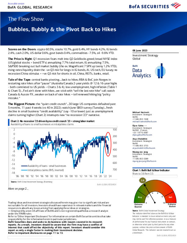 The Flow Show ： Bubbles, Bubbly & The Pivot Back to Hikes