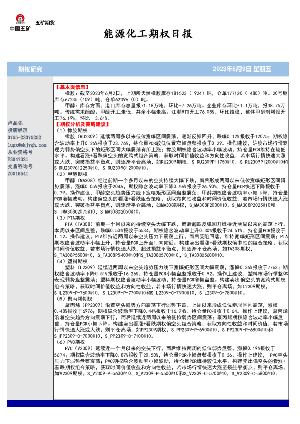 能源化工期权日报