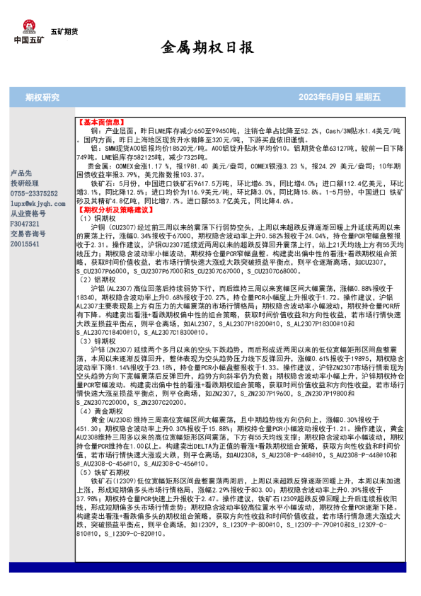 金属期权日报