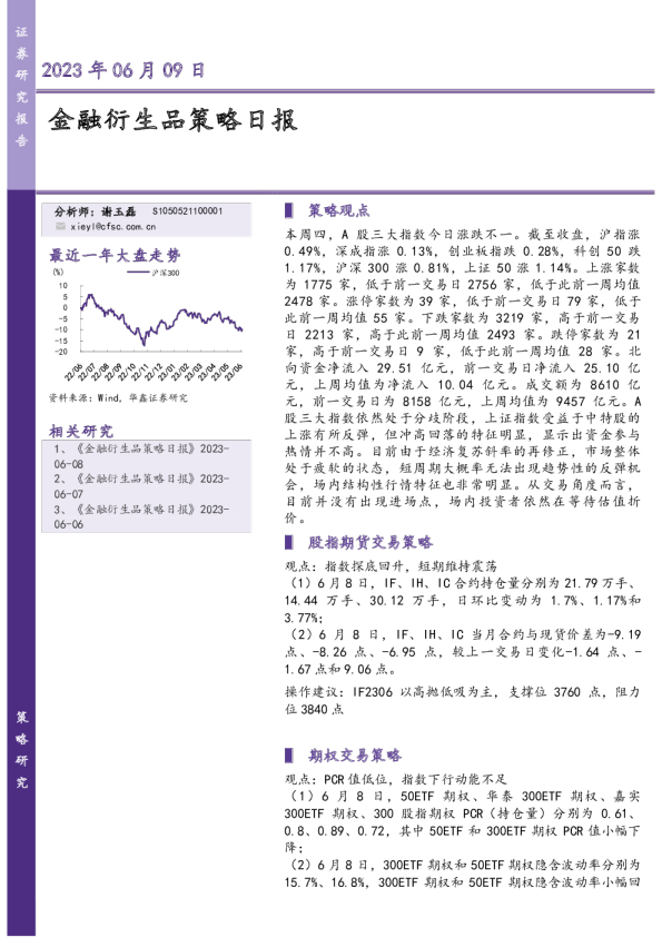 金融衍生品策略日报