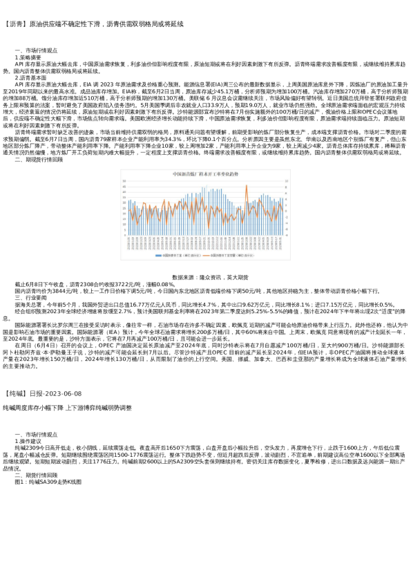 【能源化工】日报-2022-06-08