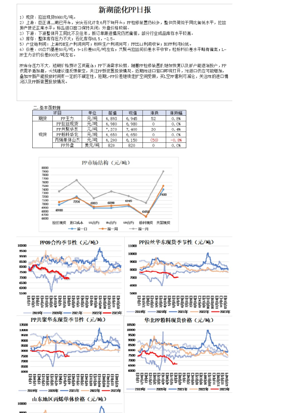 新湖能化PP日报