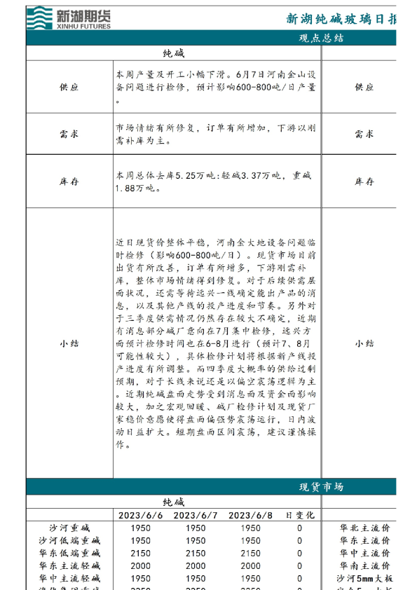 新湖纯碱玻璃日报