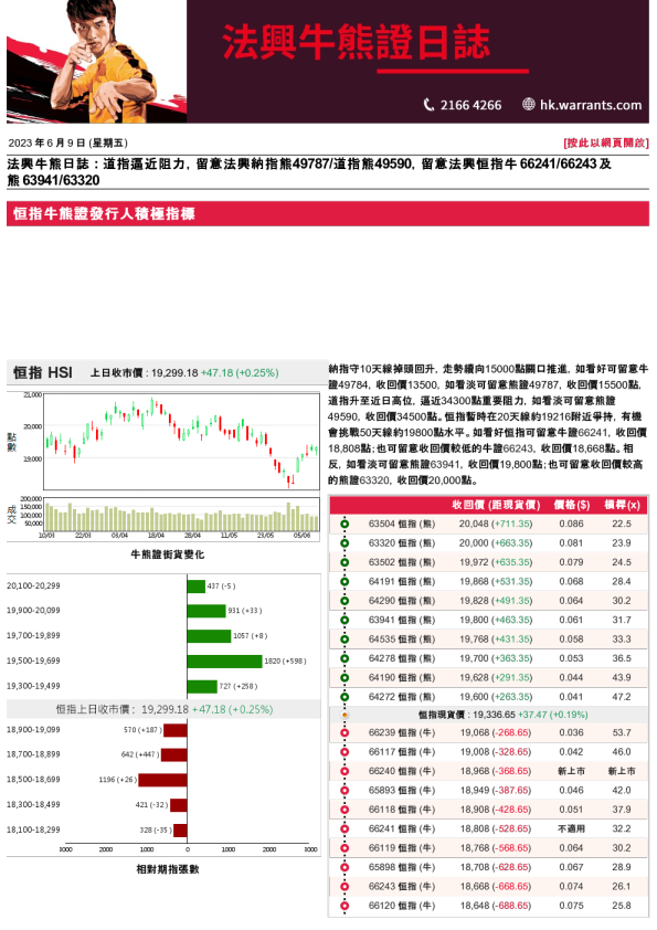 法兴牛熊证日志