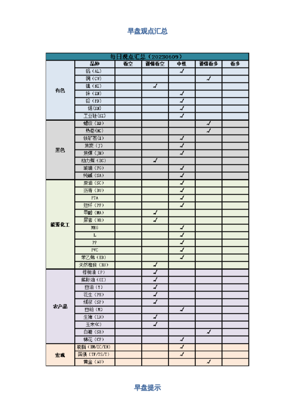 早盘 | 早盘提示