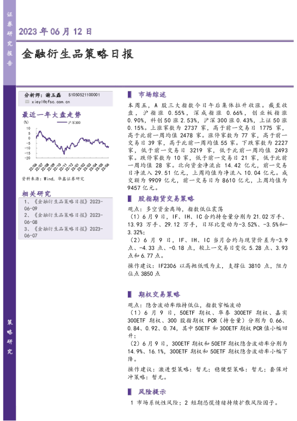 金融衍生品策略日报