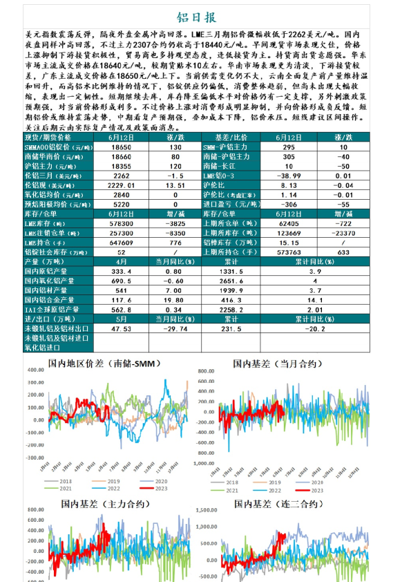 铝日报