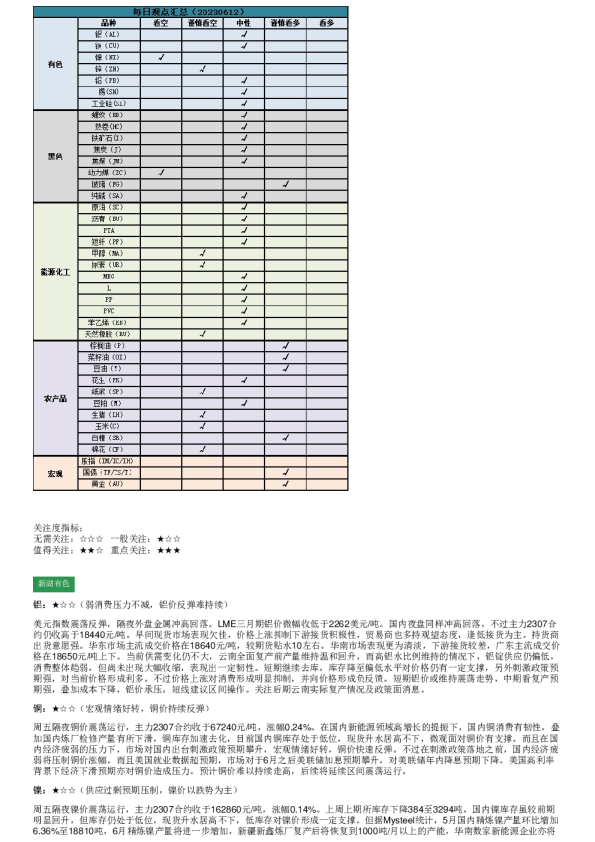 新湖早盘提示