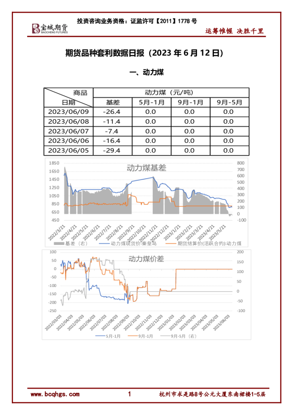 期货品种套利数据日报