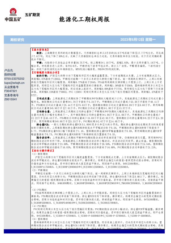 能源化工期权周报