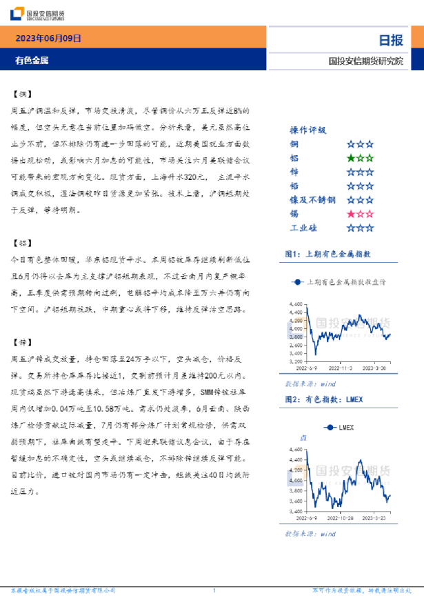 有色金属日报