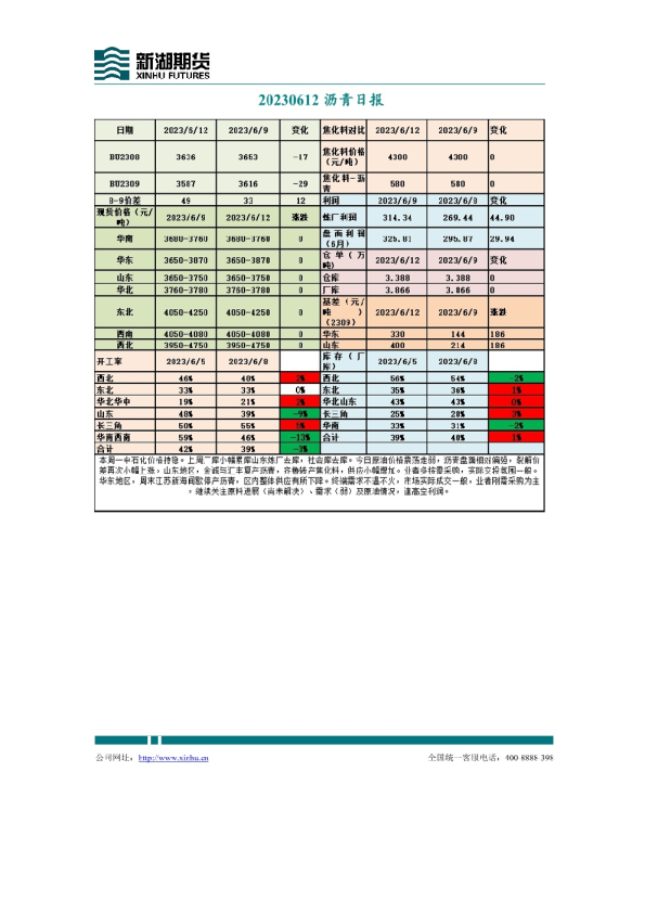沥青日报