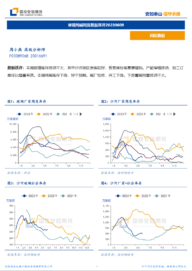 玻璃纯碱周度数据速评