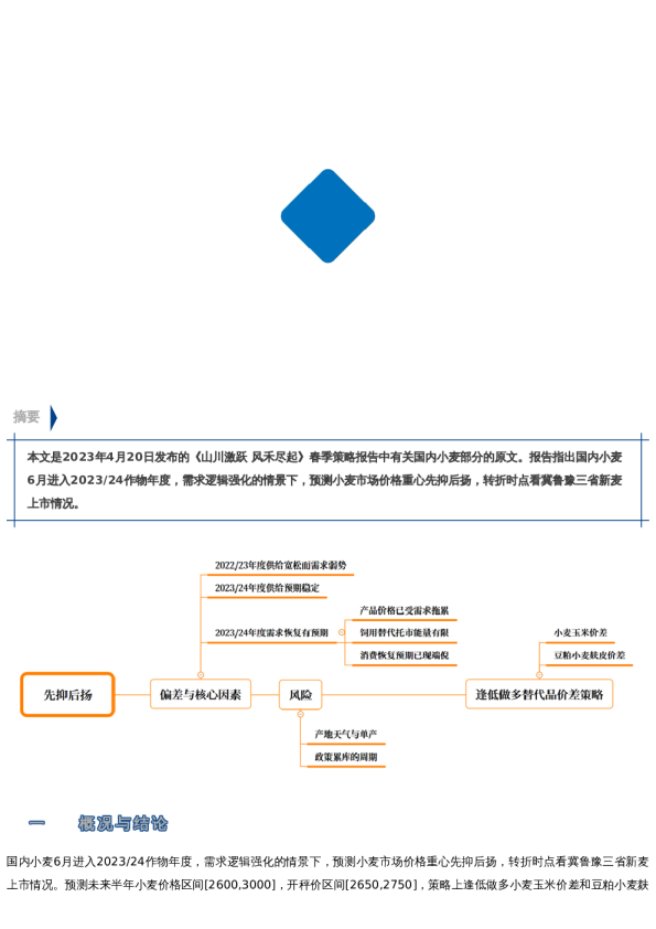 【春季策略报告】国内小麦:落木千山天远大