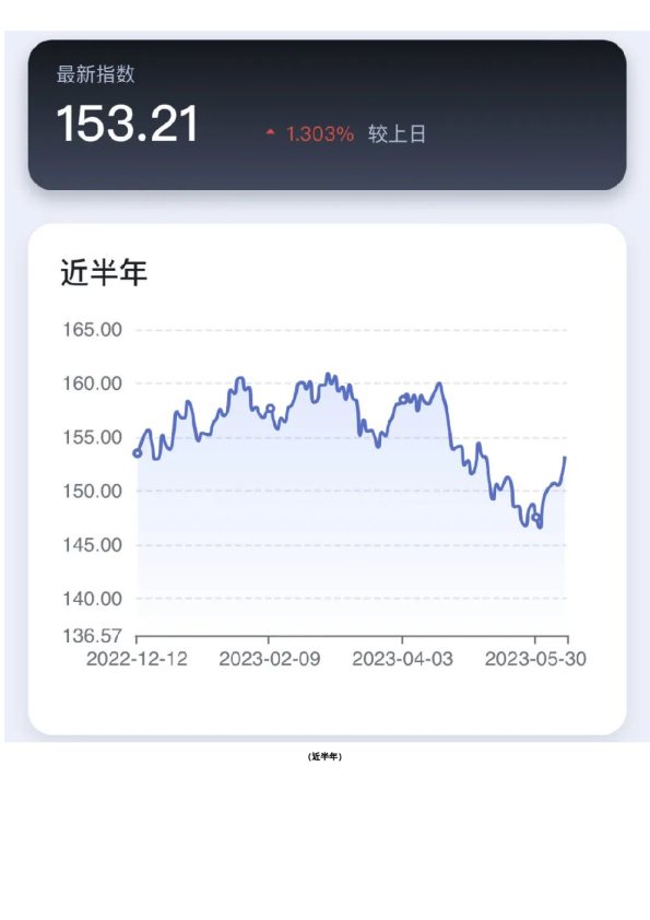 新湖-时瑞中国国际化商品综合指数