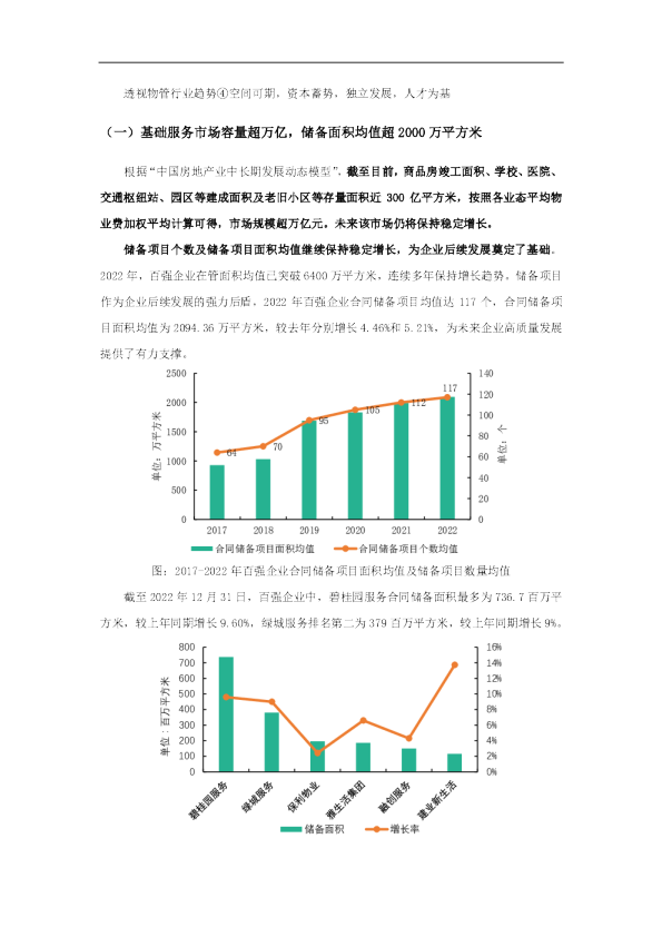 透视物管行业趋势④空间可期，资本蓄势，独立发展，人才为基