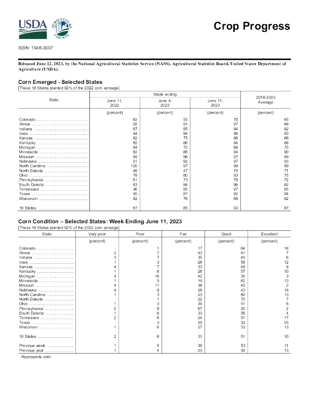 美国农业部作物进展 2023.6. 12