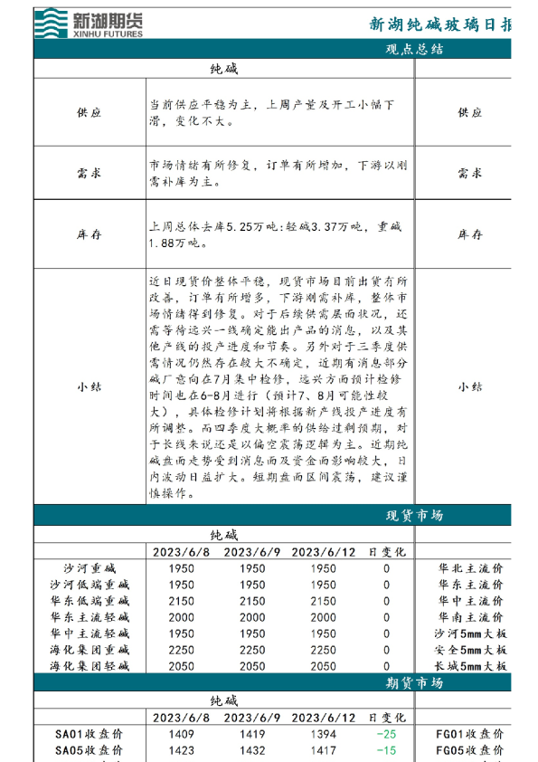 新湖纯碱玻璃日报