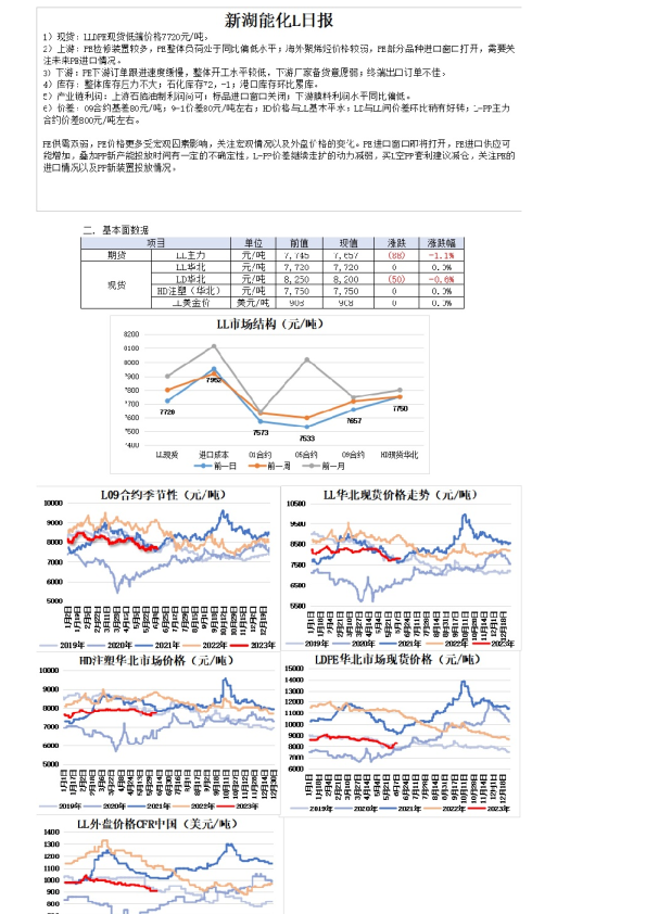 新湖能化L日报