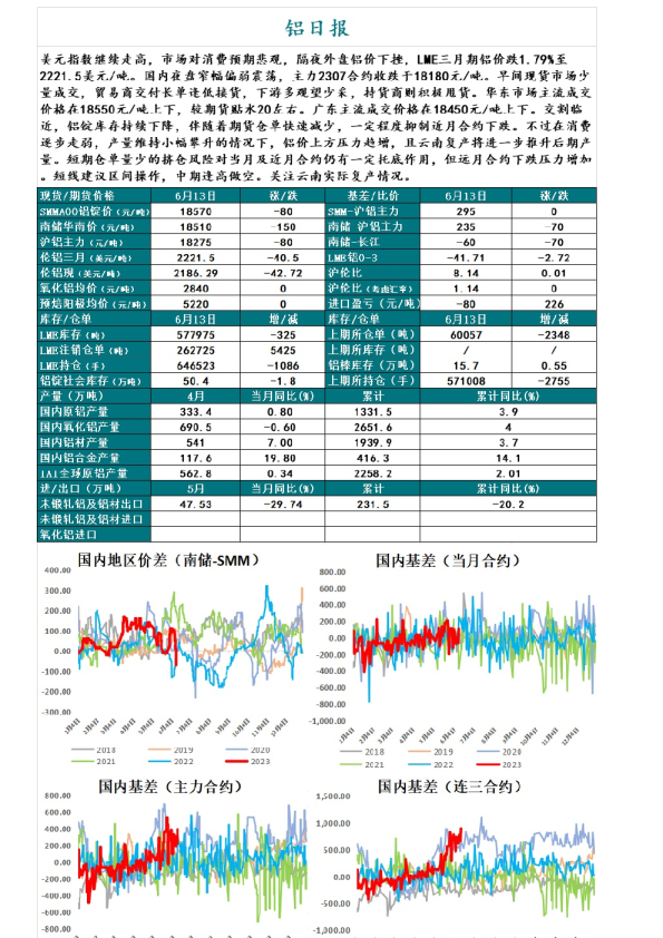 铝日报