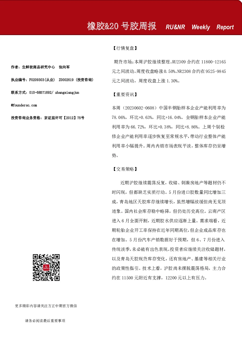 橡胶、20号胶周报