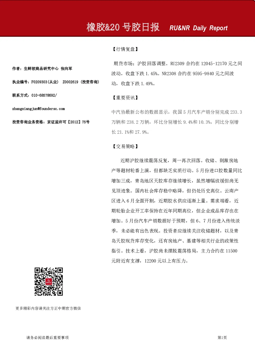 橡胶&20号胶日报