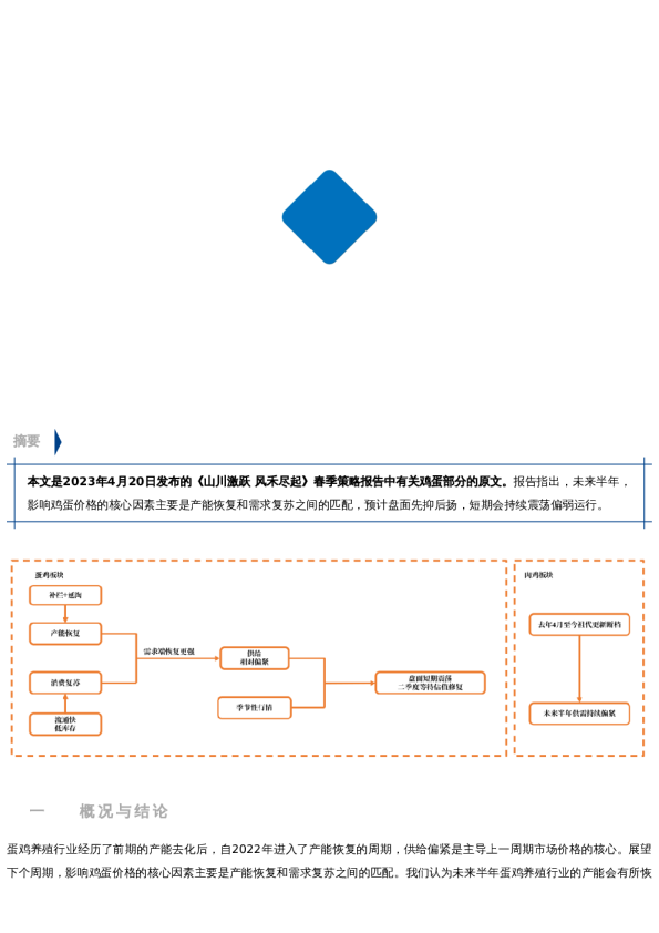 【春季策略报告】鸡蛋:产能恢复偏慢 需求或有亮点